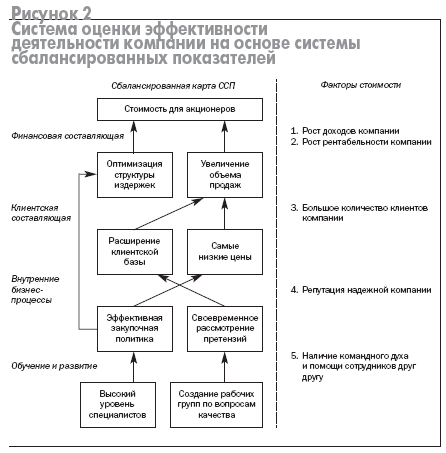 стоимость компании