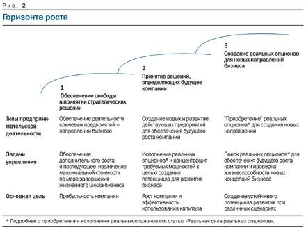 Управление стоимостью компании