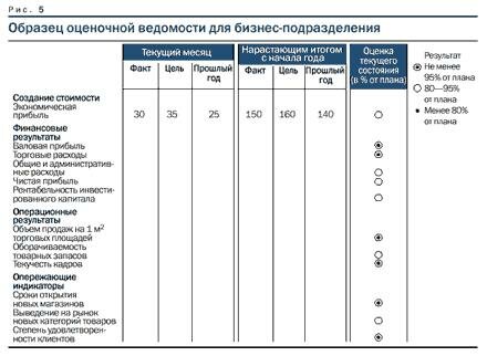 Управление стоимостью компании